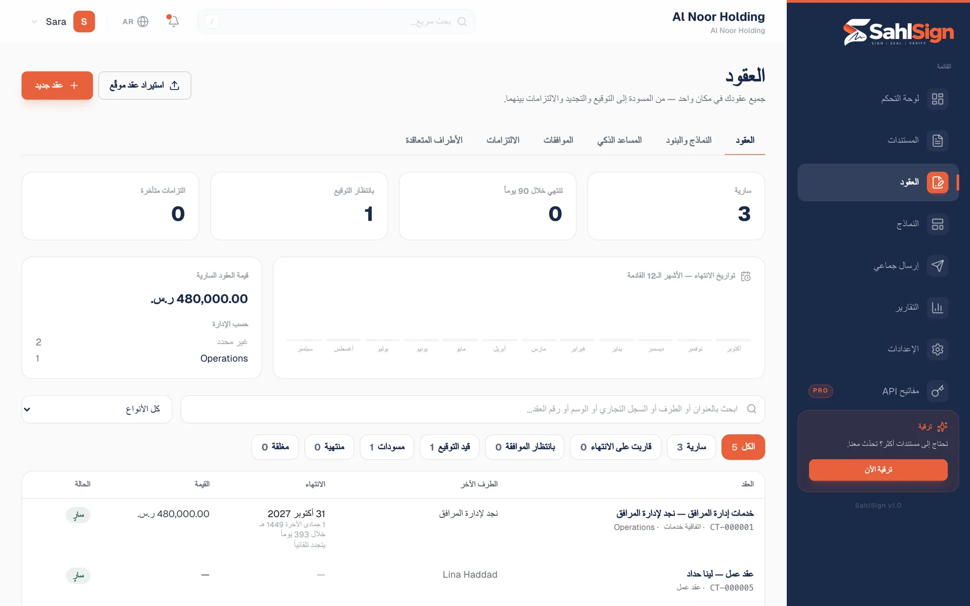 سجل العقود في سهل ساين مع الحالة وتاريخ الانتهاء والقيمة