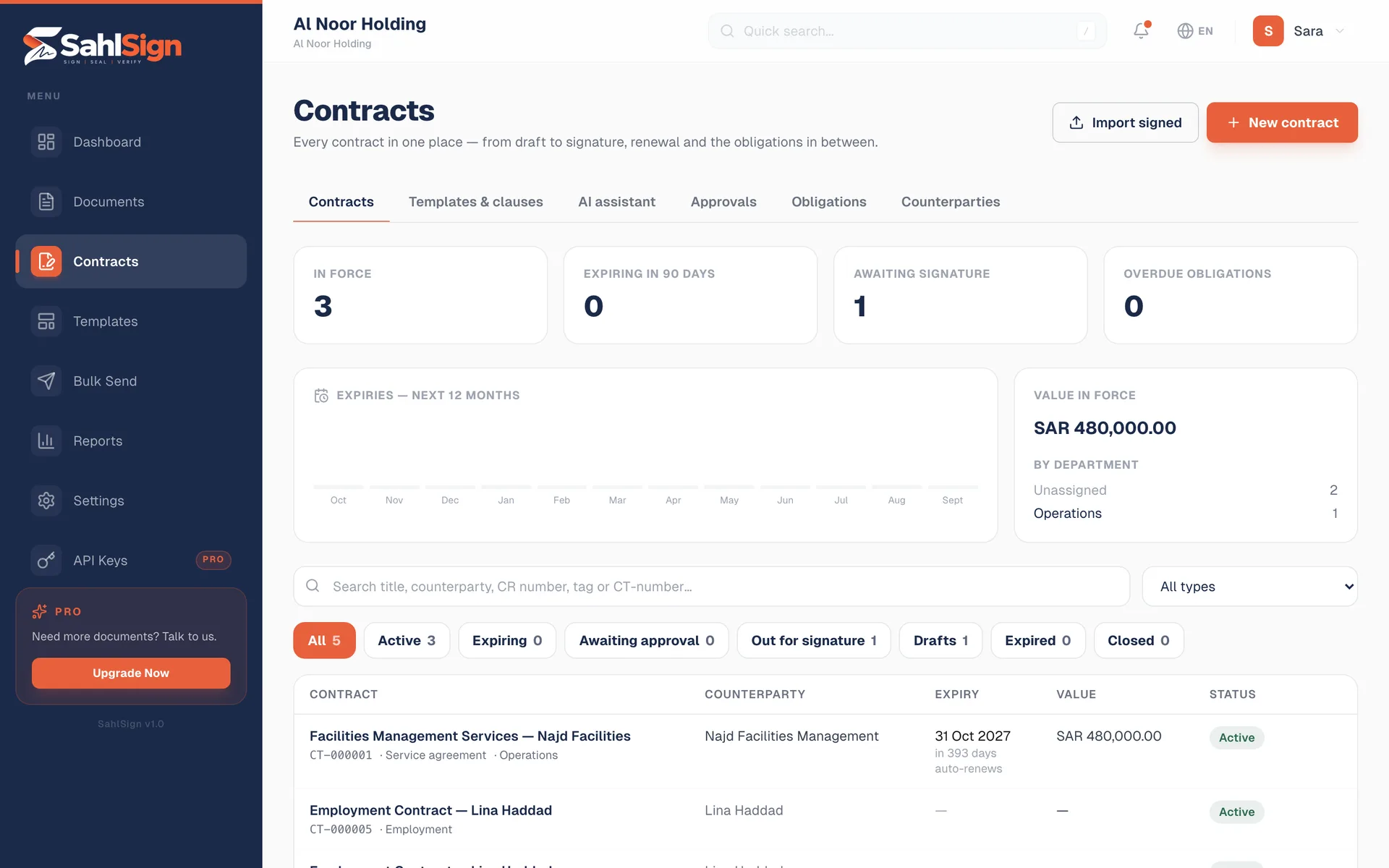 SahlSign contract register with status, expiry and value